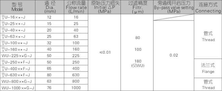 WU、XU系列吸油過濾器